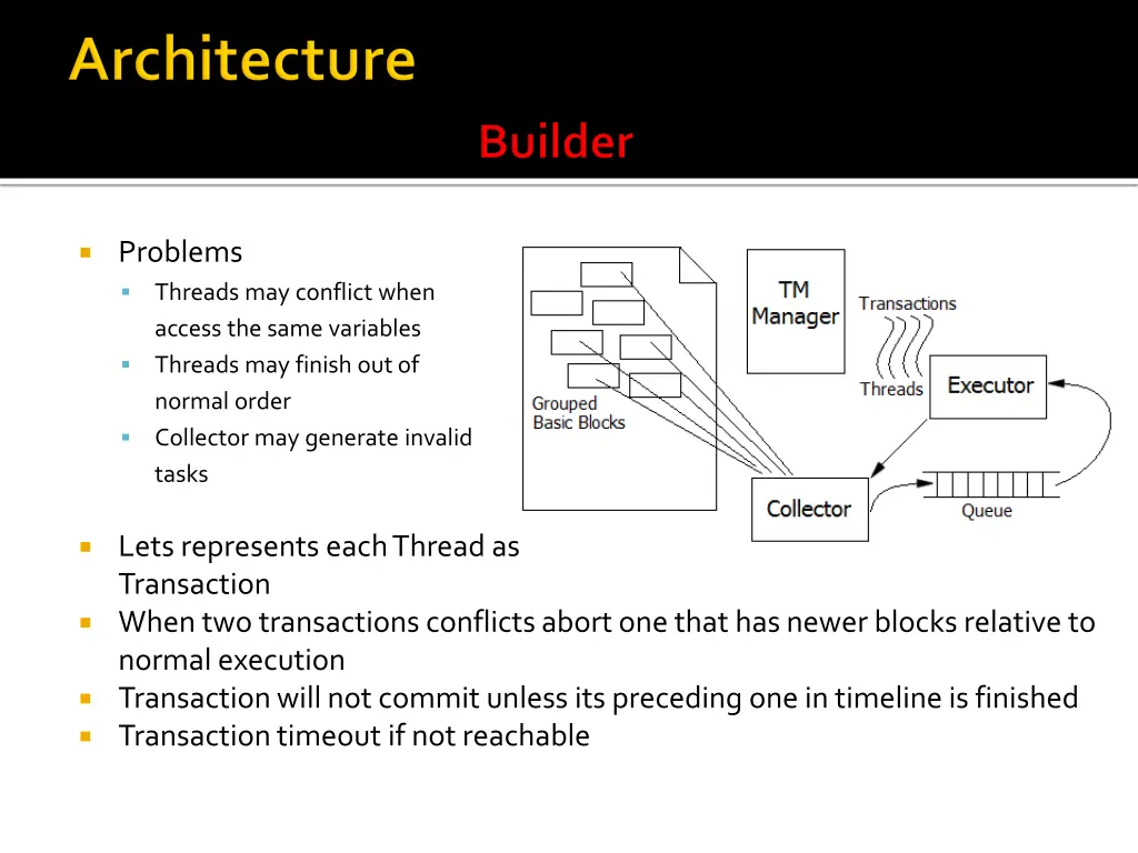 problems threads may conflict when access