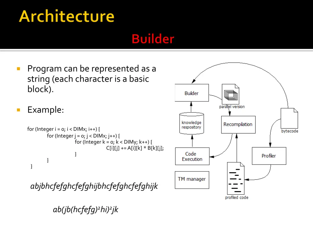 program can be represented as a string each