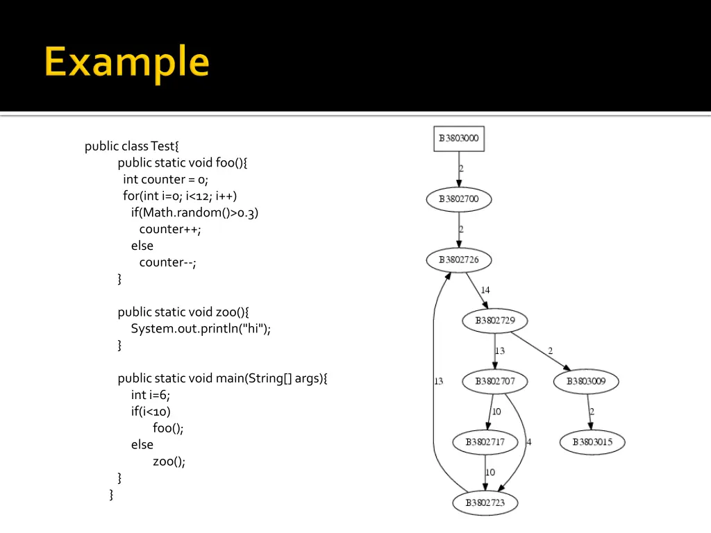 public class test public static void