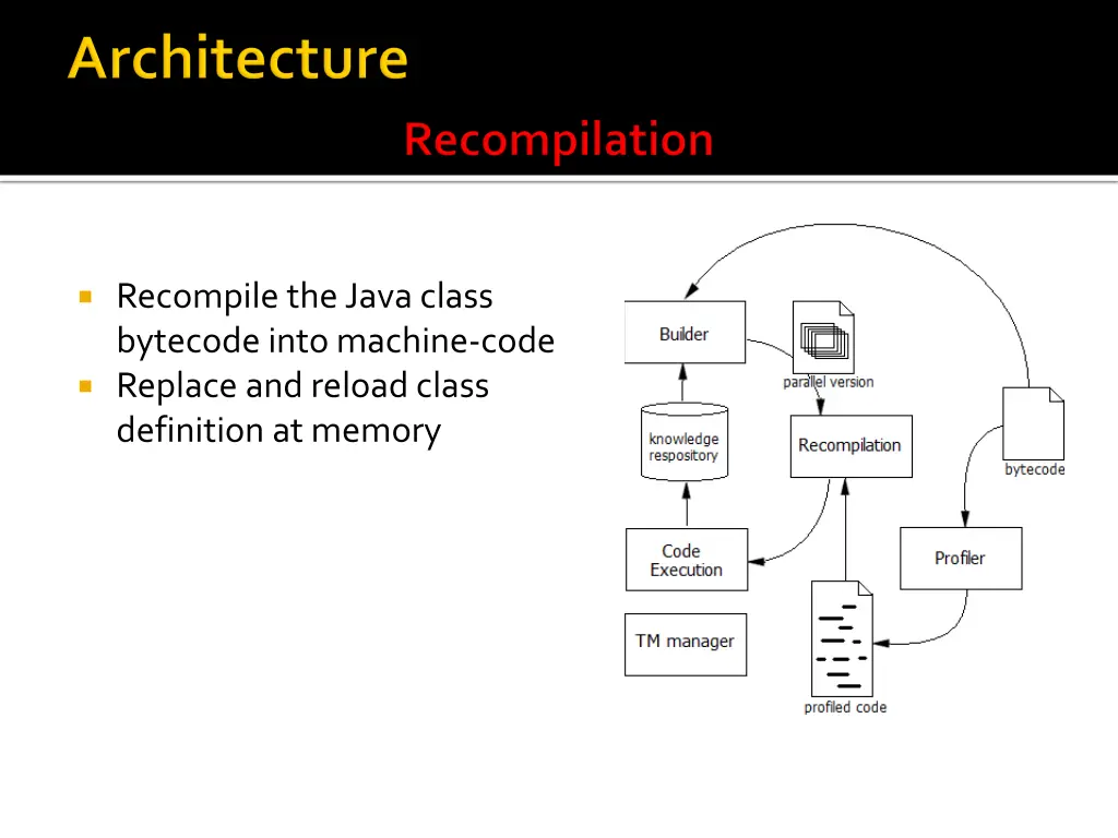 recompile the java class bytecode into machine