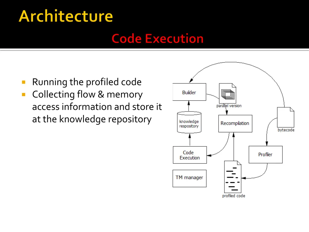 running the profiled code collecting flow memory