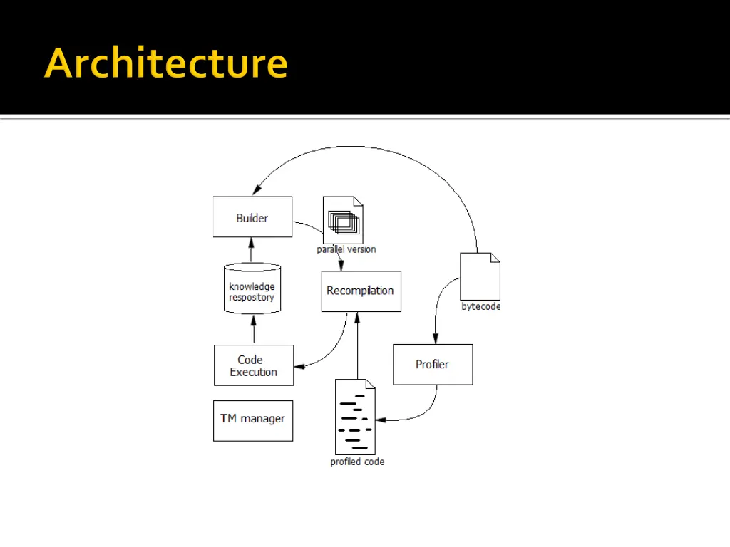 slide18