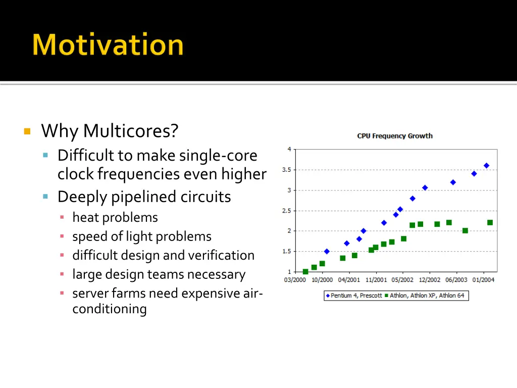 why multicores difficult to make single core