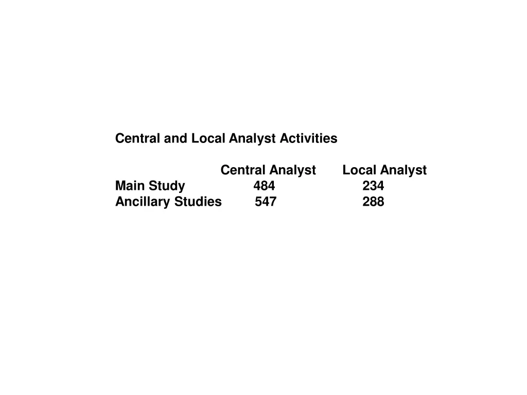 central and local analyst activities
