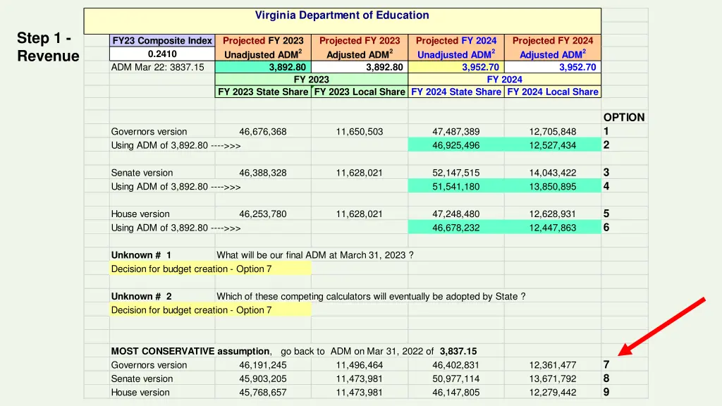 virginia department of education