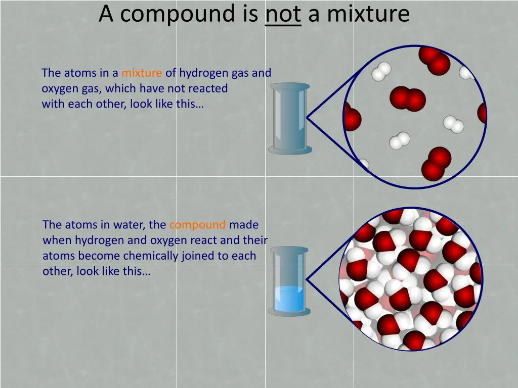 a compound is not a mixture
