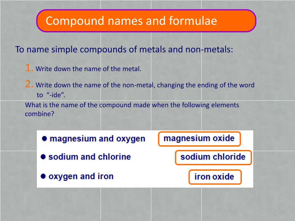 compound names and formulae