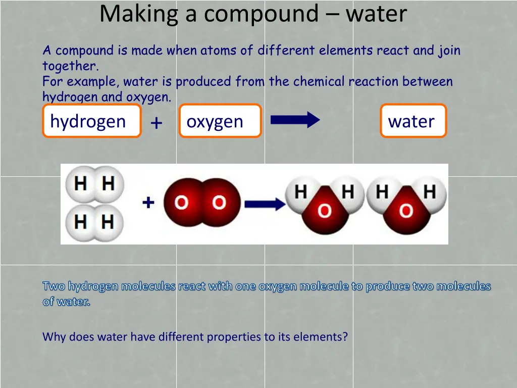 making a compound water