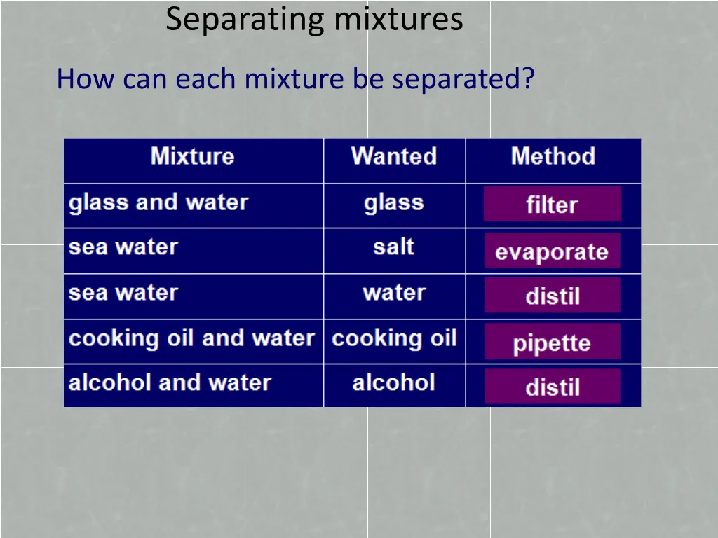 separating mixtures