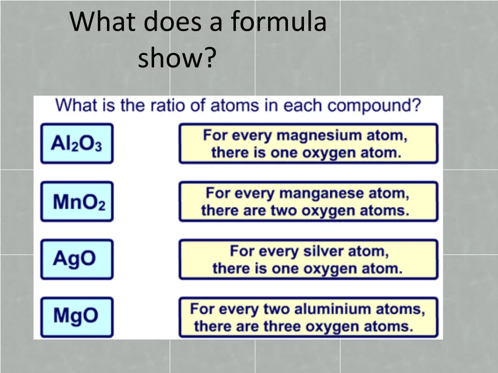 what does a formula show