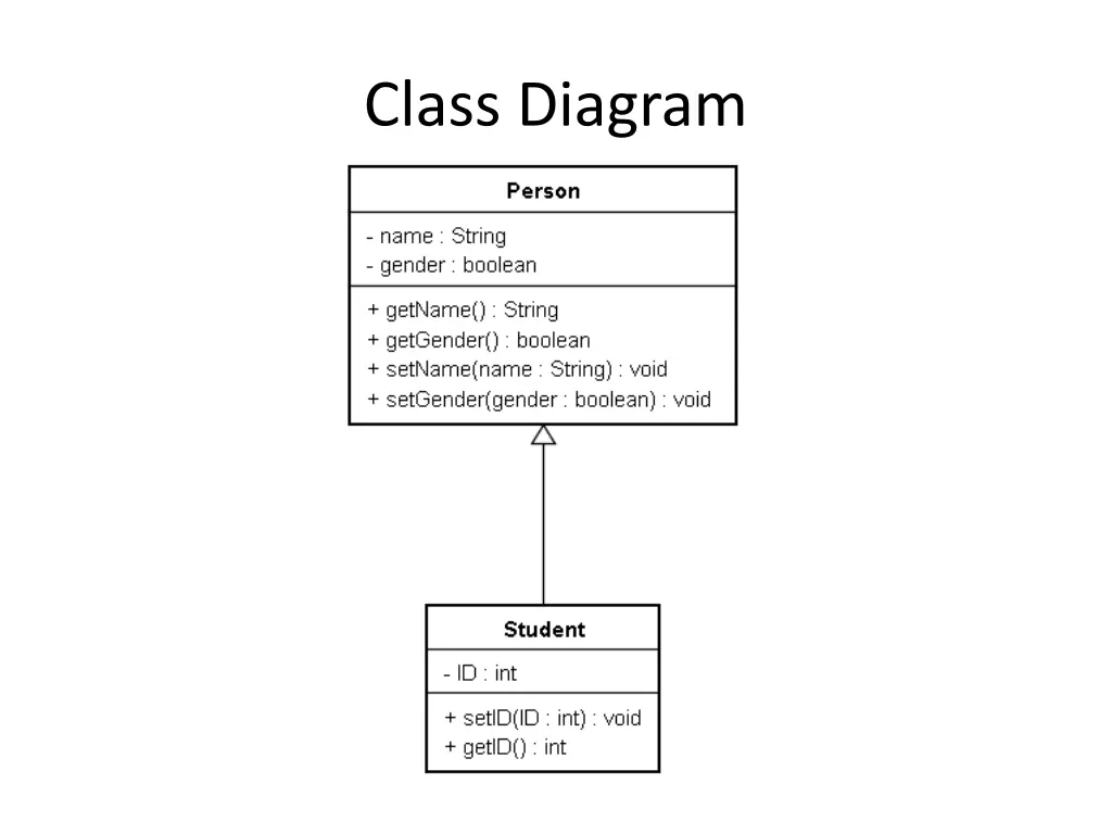 class diagram