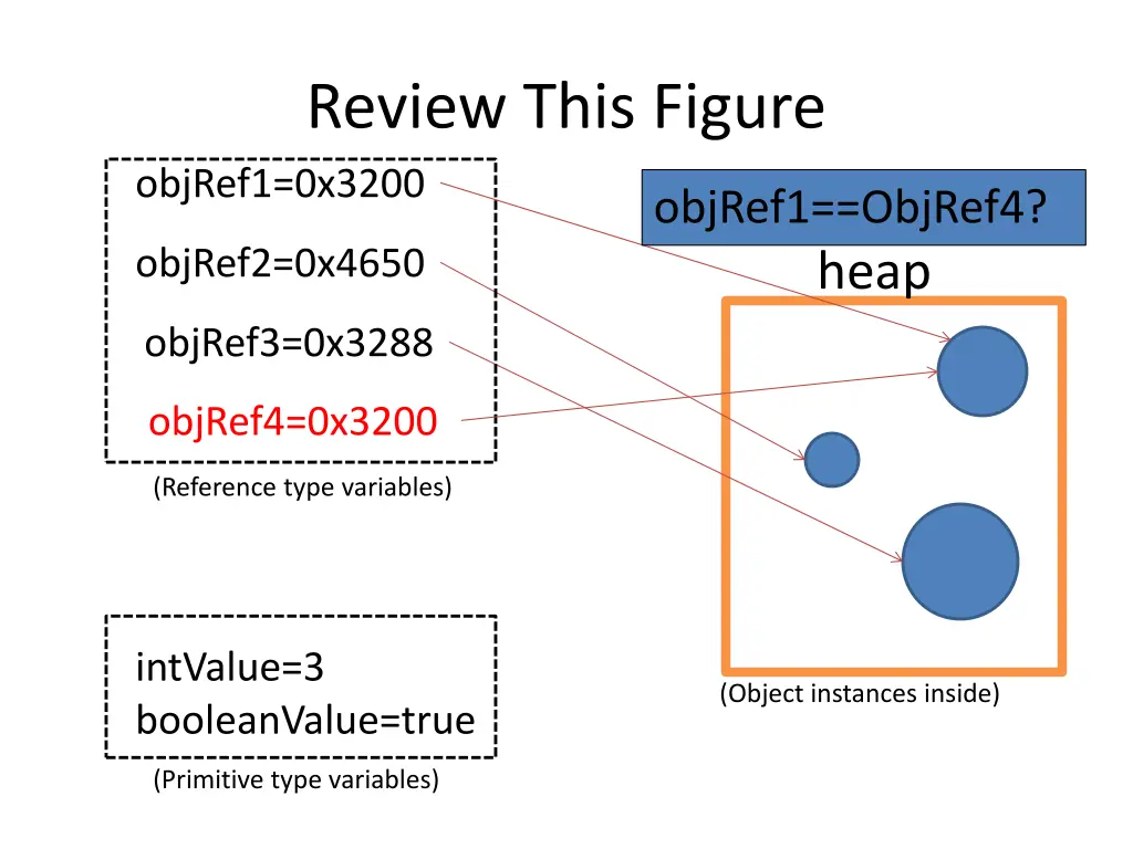 review this figure objref1 0x3200