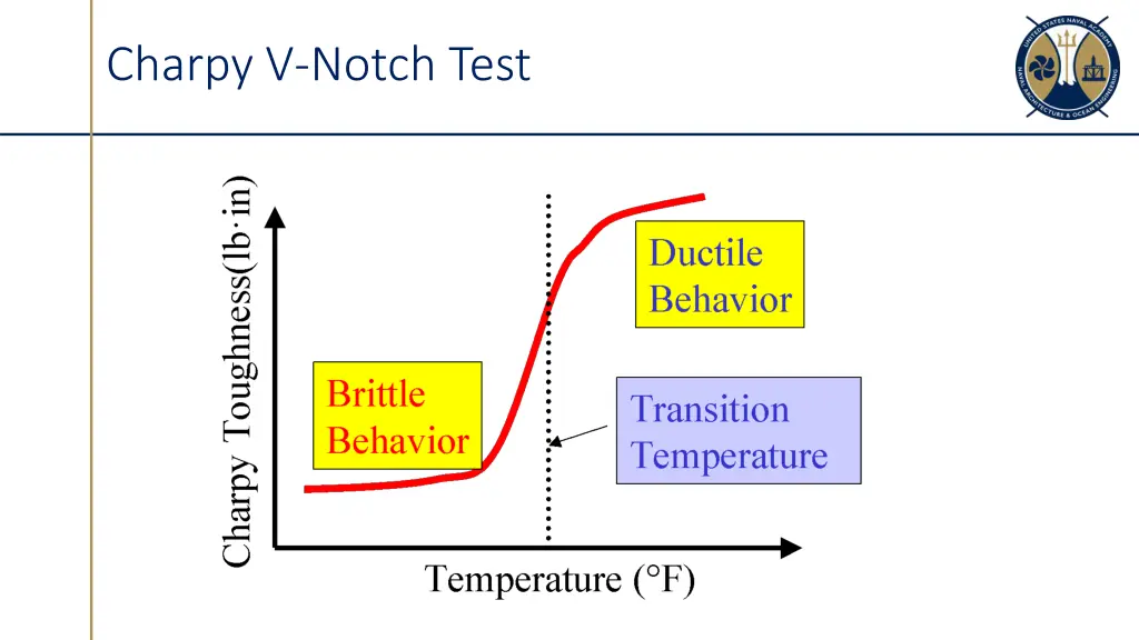 charpy v notch test 2