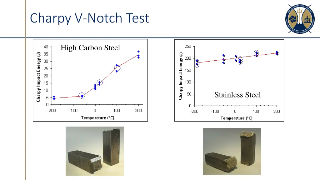 charpy v notch test 4