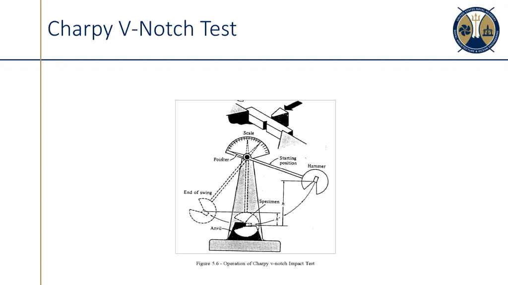 charpy v notch test