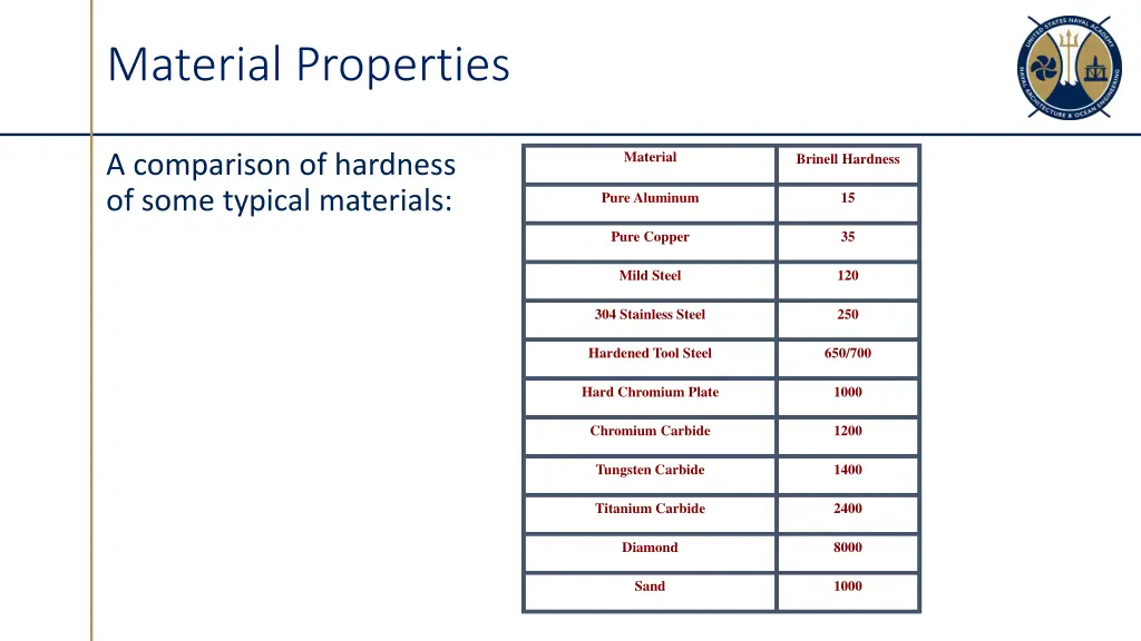 material properties 2