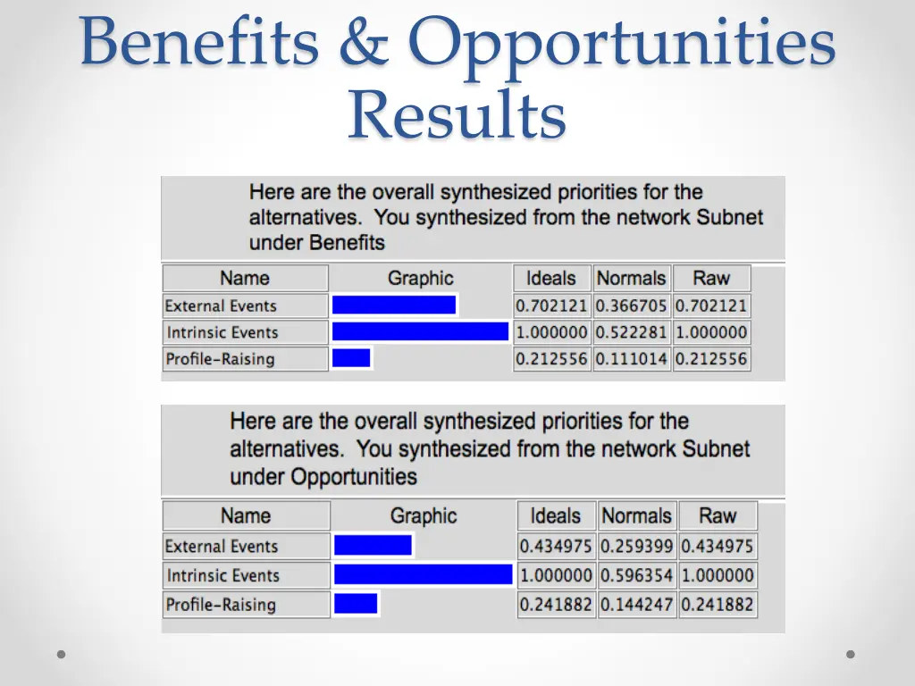benefits opportunities results
