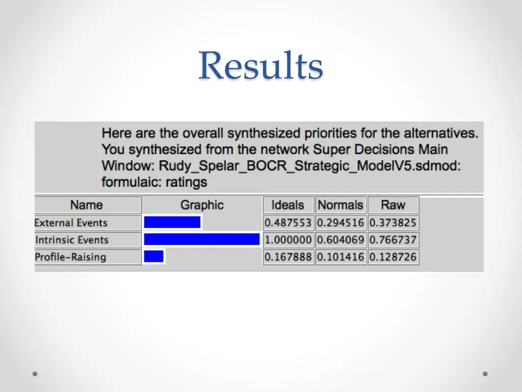 results