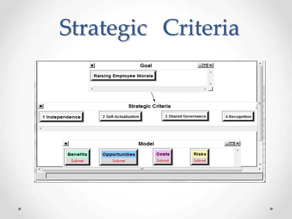 strategic criteria