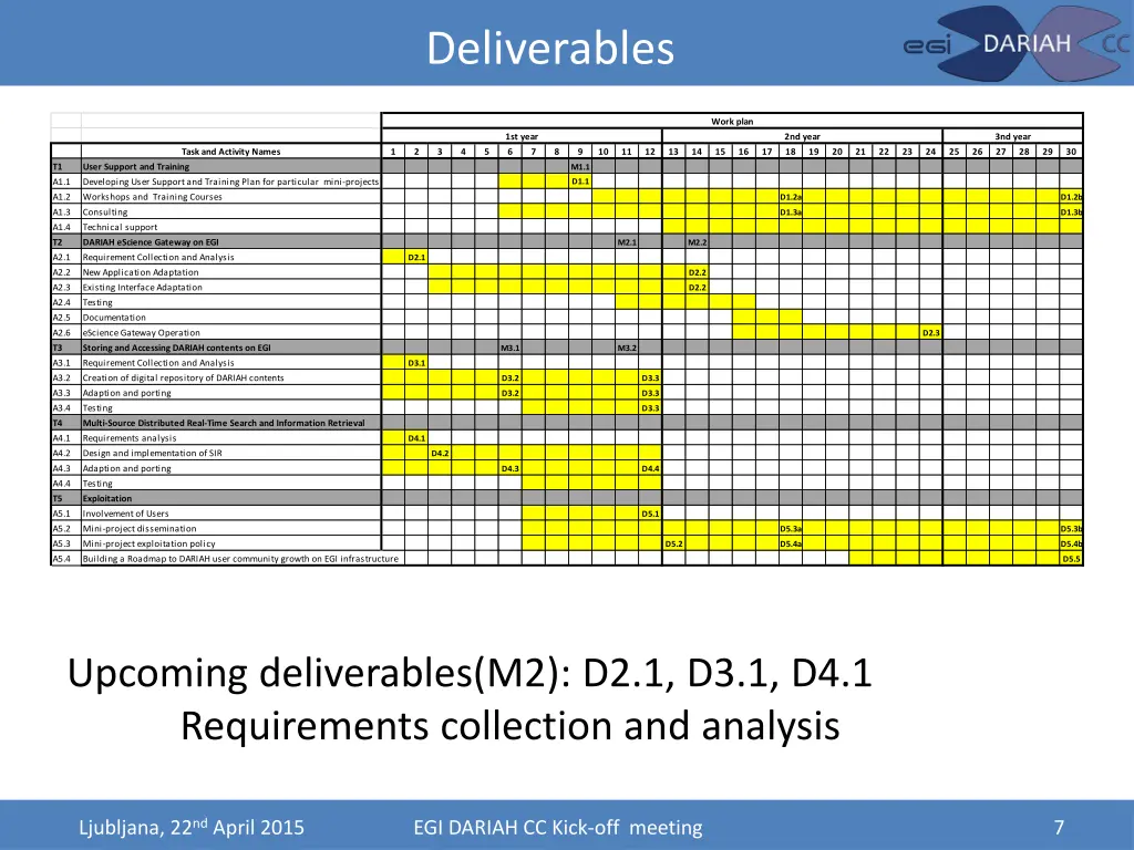 deliverables