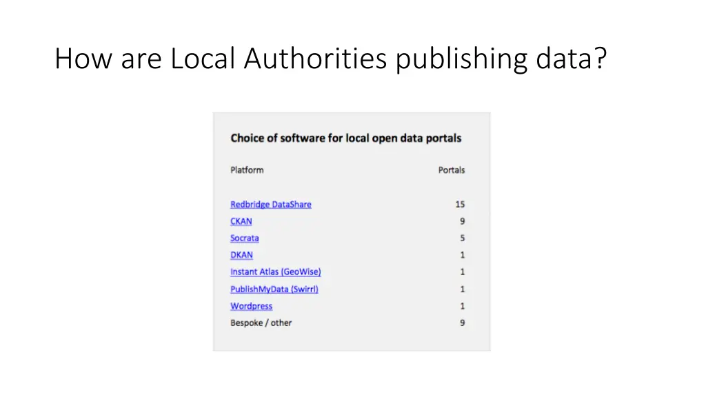 how are local authorities publishing data