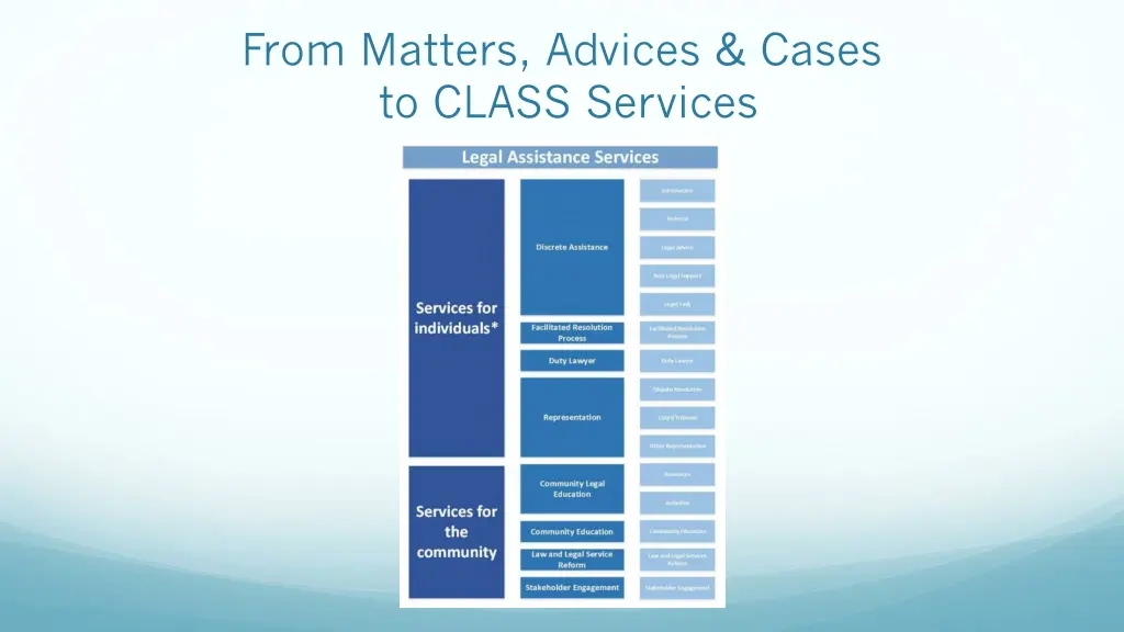 from matters advices cases to class services