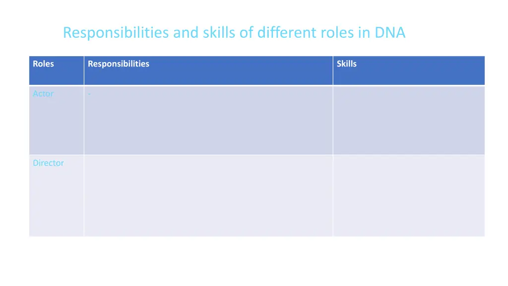 responsibilities and skills of different roles