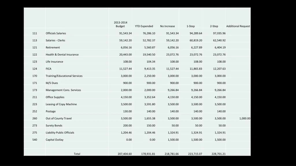 2013 2014 budget
