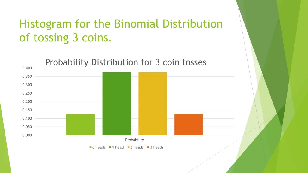 histogram for the binomial distribution