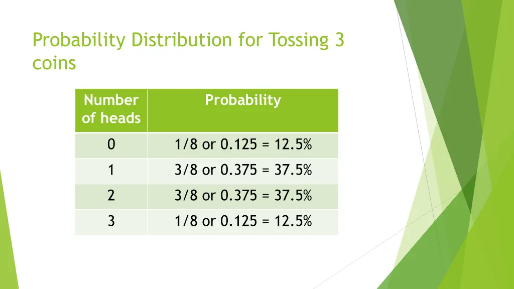 probability distribution for tossing 3 coins
