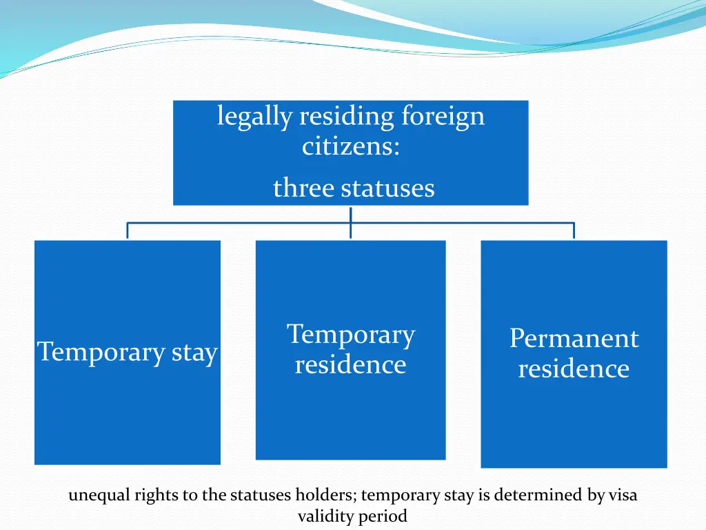 legally residing foreign citizens