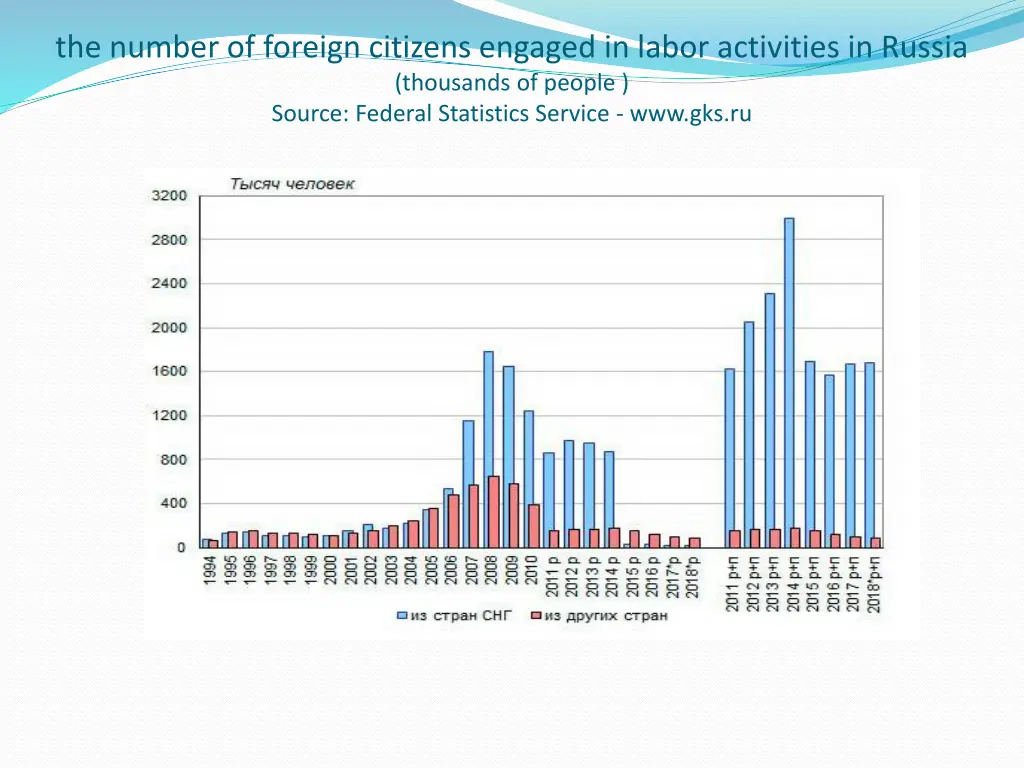 the number of foreign citizens engaged in labor
