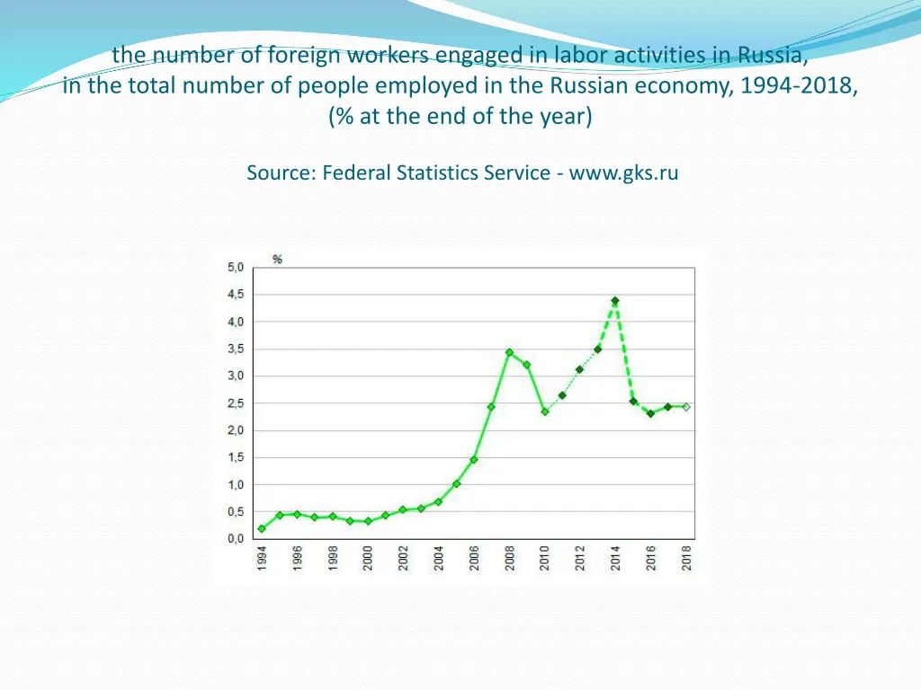 the number of foreign workers engaged in labor