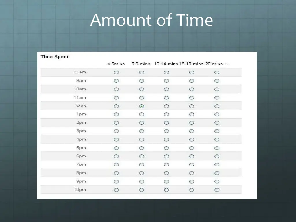 amount of time