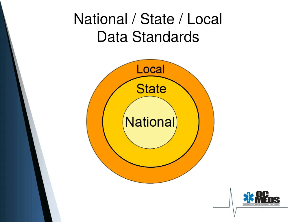 national state local data standards