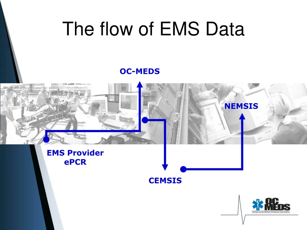 the flow of ems data