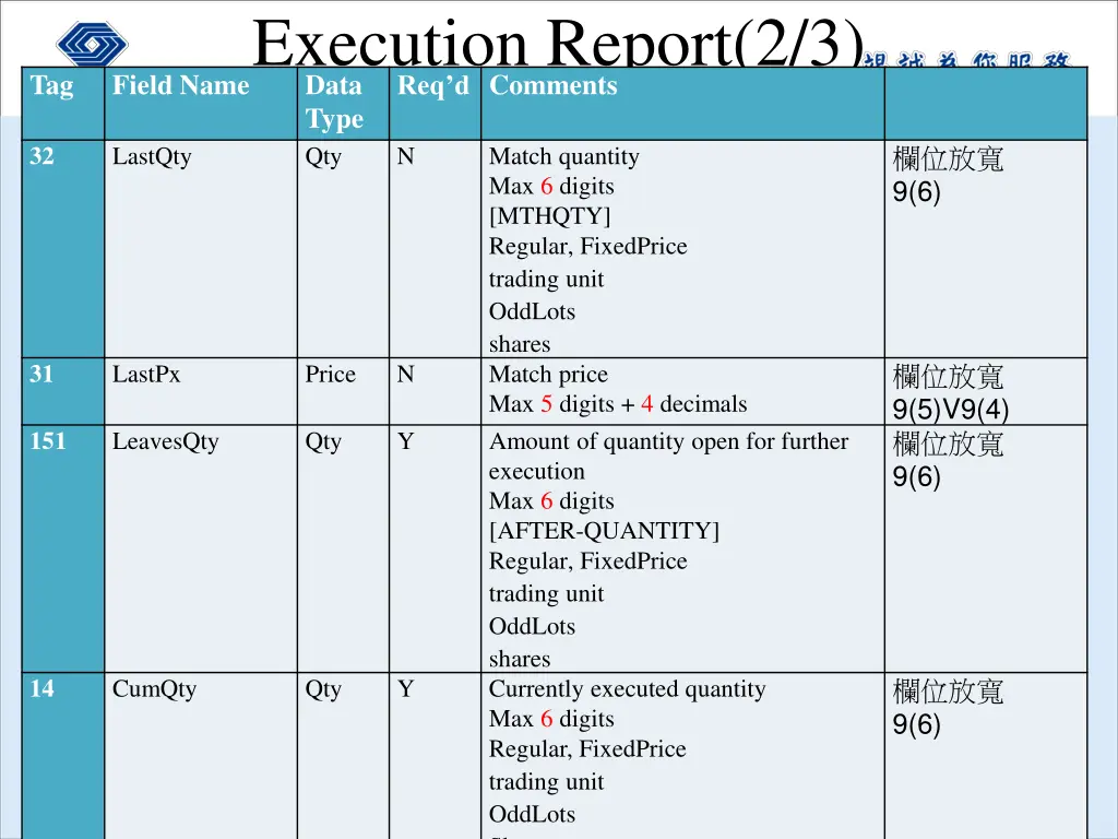 execution report 2 3 data type qty n match