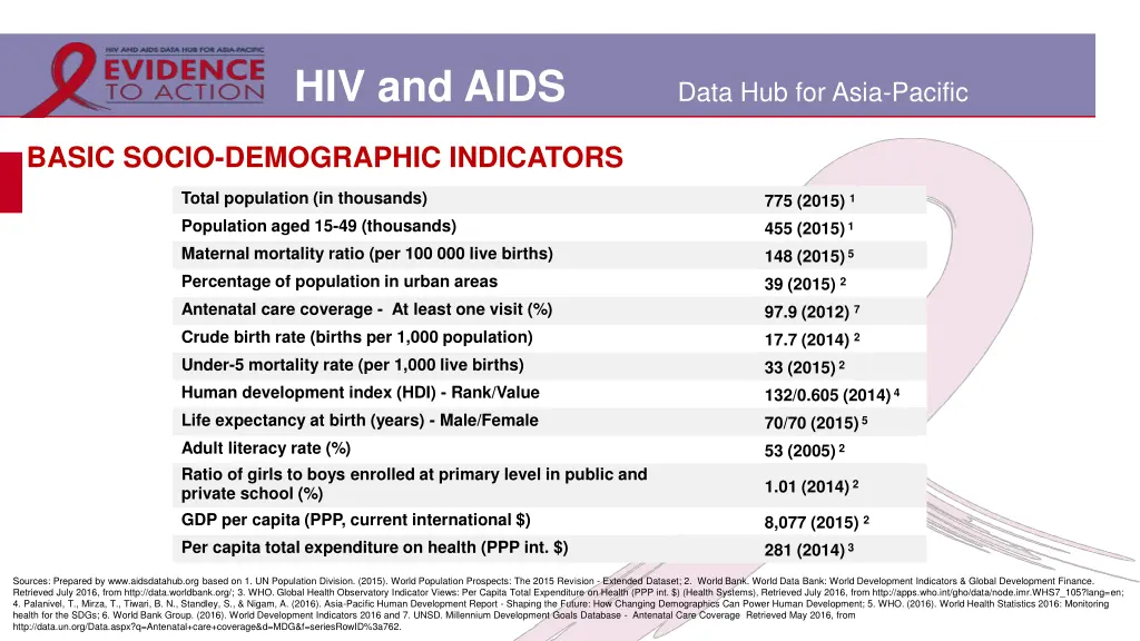 hiv and aids 1