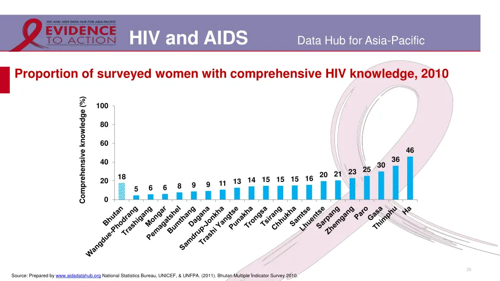 hiv and aids 20