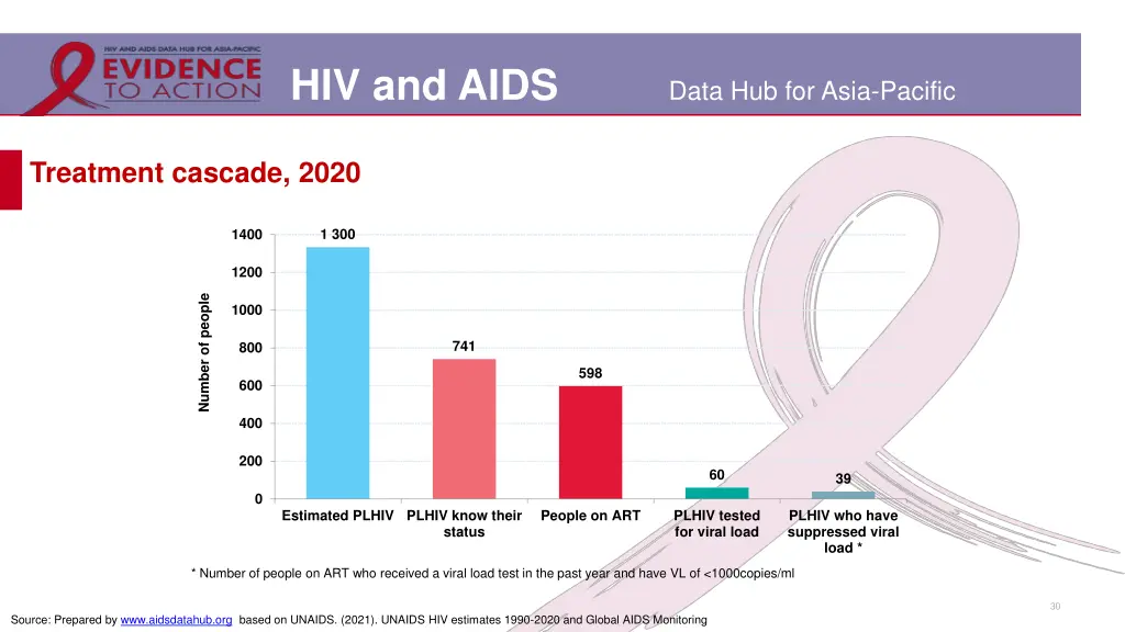 hiv and aids 23