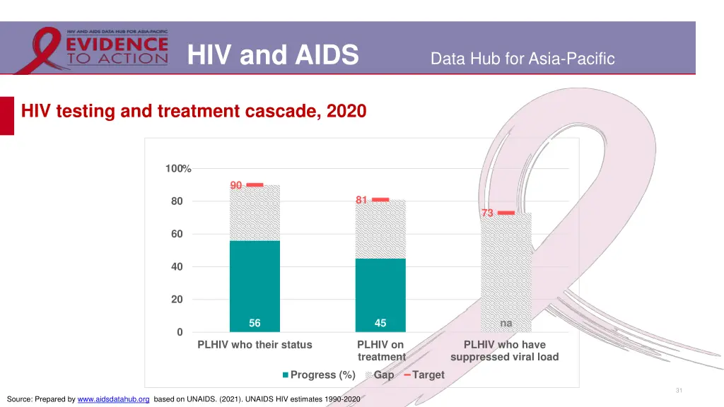 hiv and aids 24