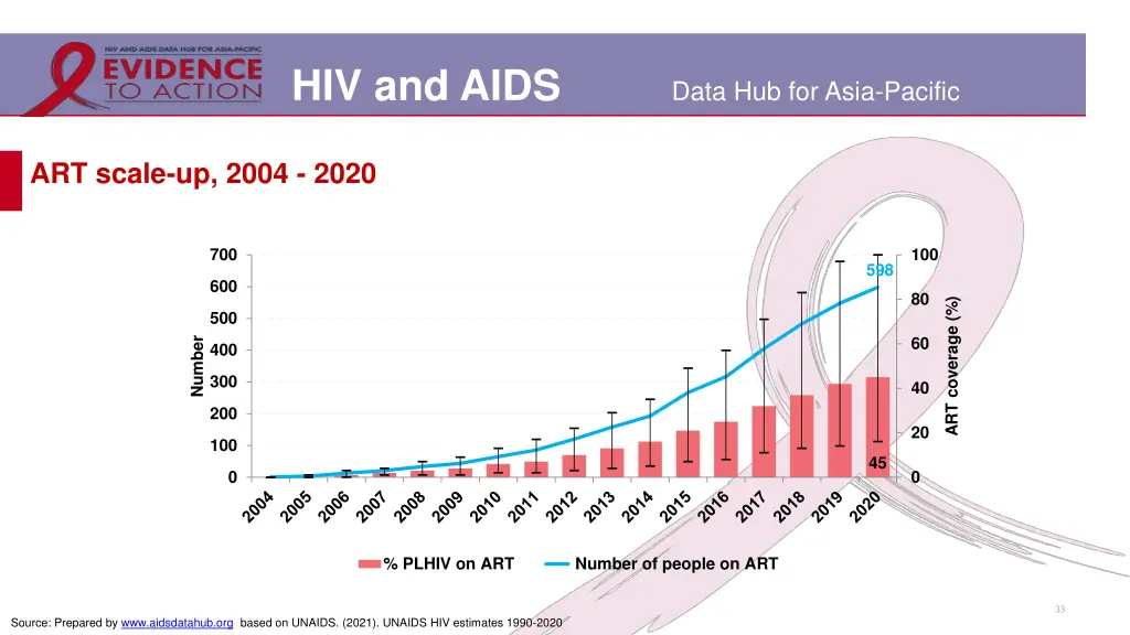 hiv and aids 26