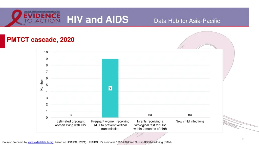 hiv and aids 28