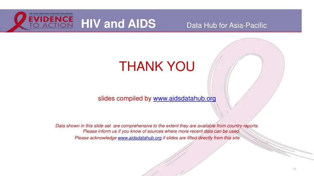 hiv and aids 31