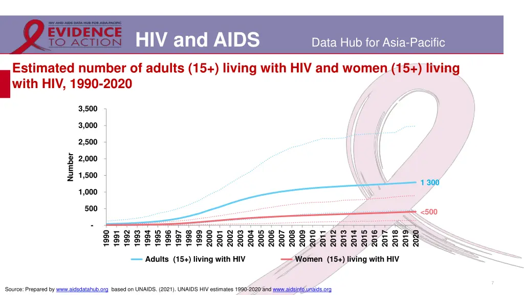 hiv and aids 4