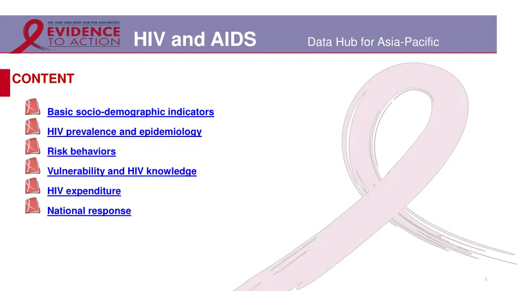 hiv and aids