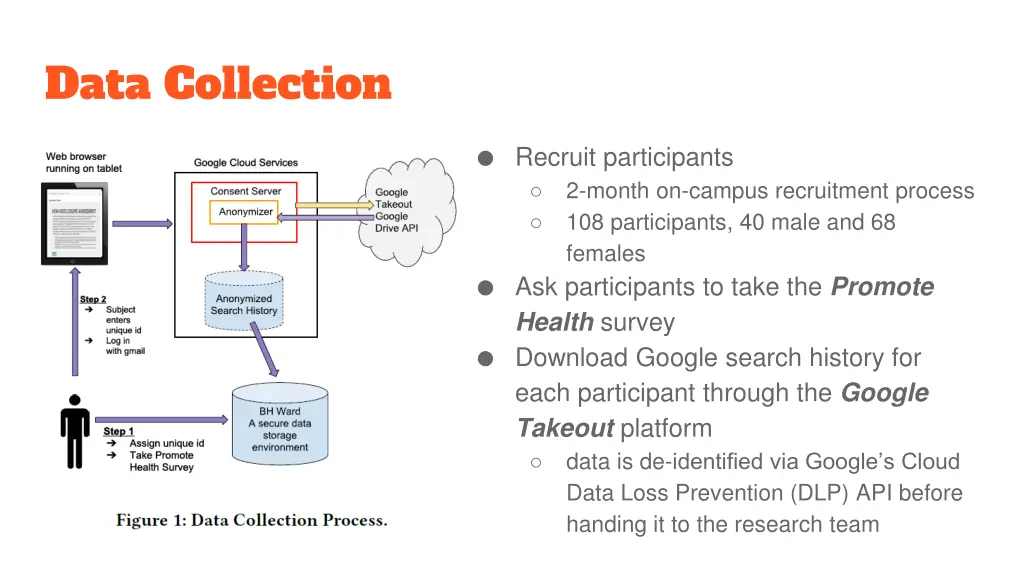 data collection