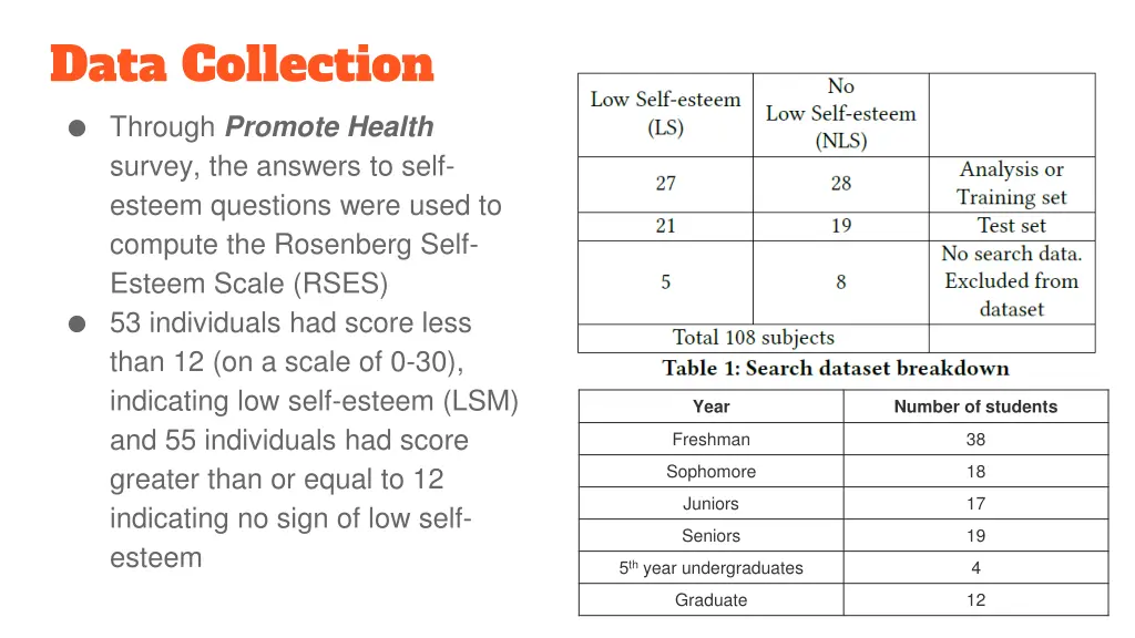 data collection through promote health survey