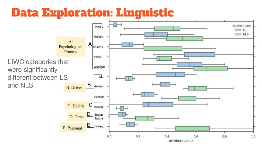 data exploration linguistic