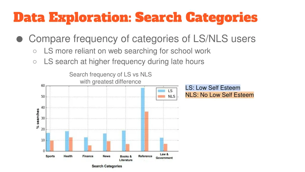 data exploration search categories